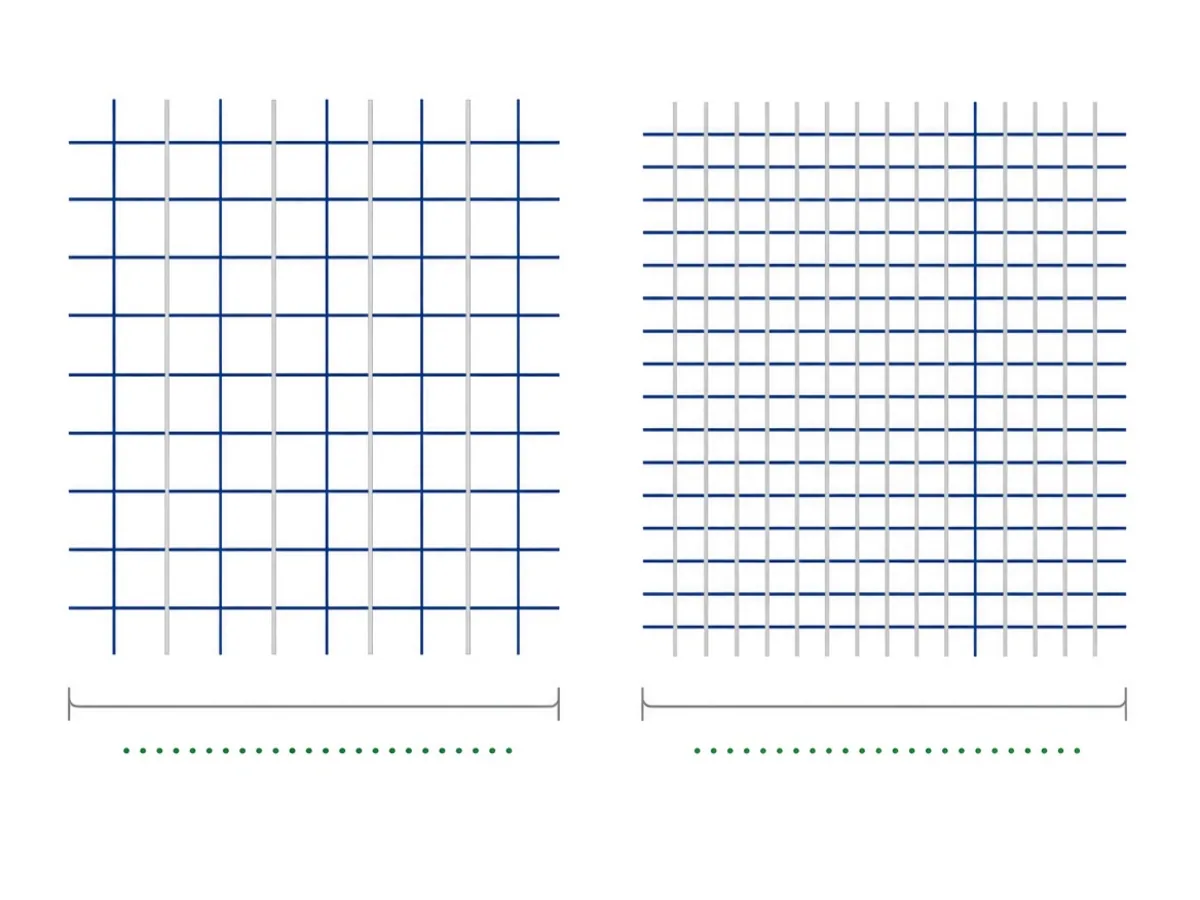 Esquema explicativo del término Mesh